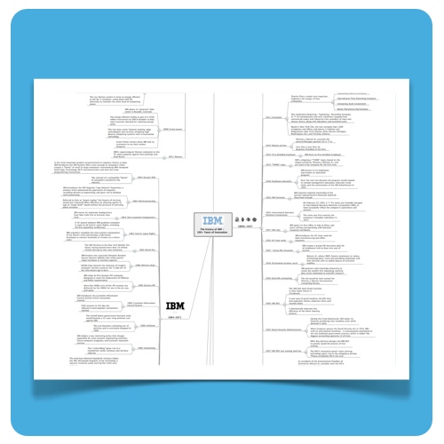 Illustration Artikel Mindmap IBM (Screenshot)