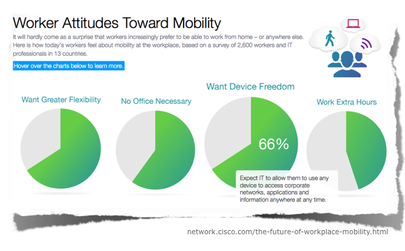Cisco The Anywhere Office (Screenshot)