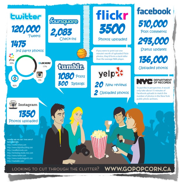 60 seconds mobile social :: gopopcorn.ca