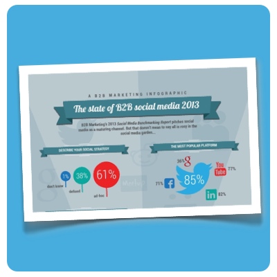 Illustration: B2B Social Media Benchmark