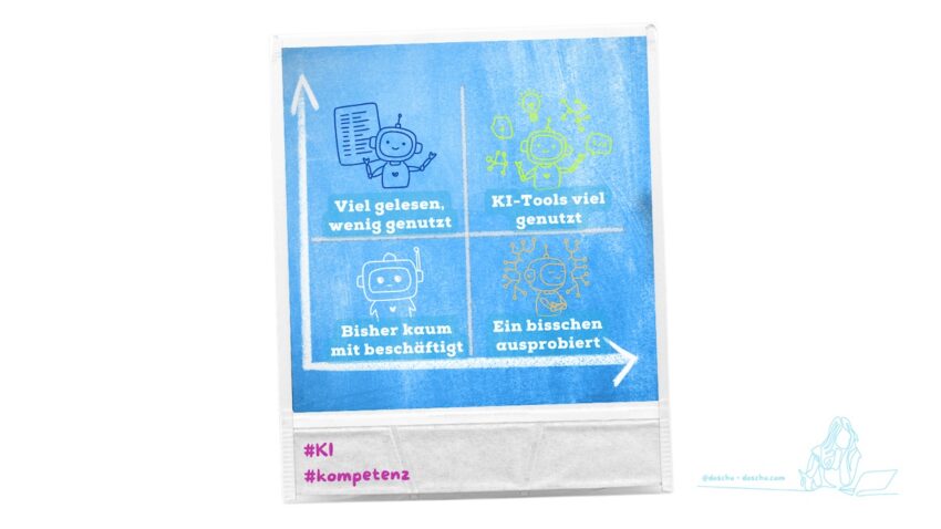 KI-Kompetenz Blogillustration